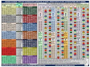 SMALLEST GREGORIAN CALENDAR 