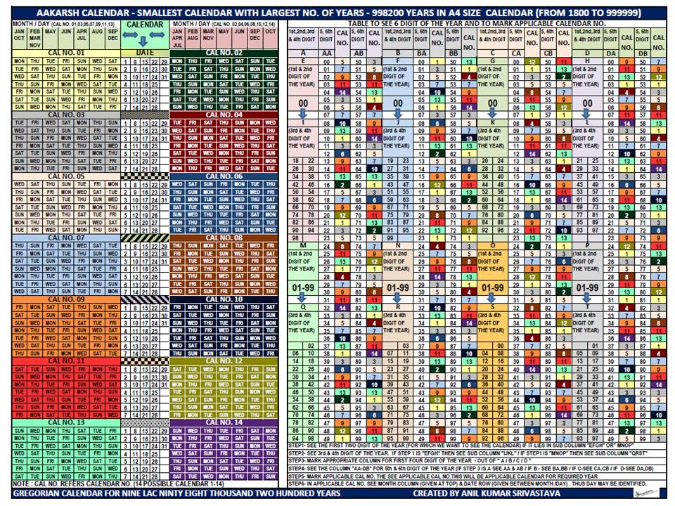 SMALLEST GREGORIAN CALENDAR